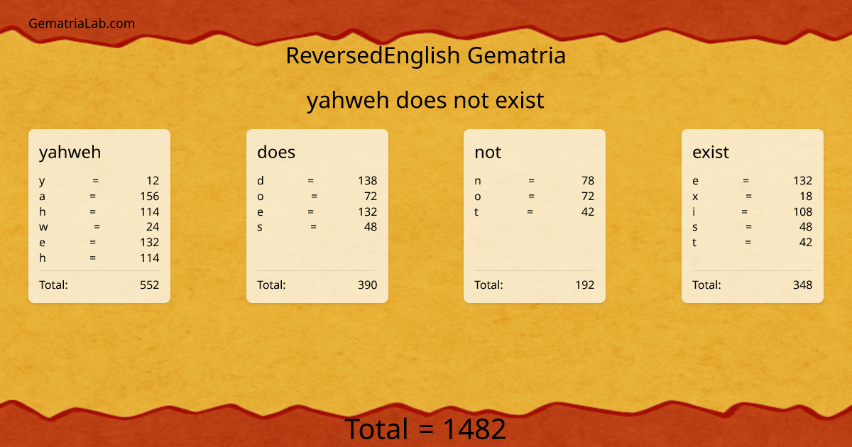 yahweh does not exist in reversedEnglish Gematria